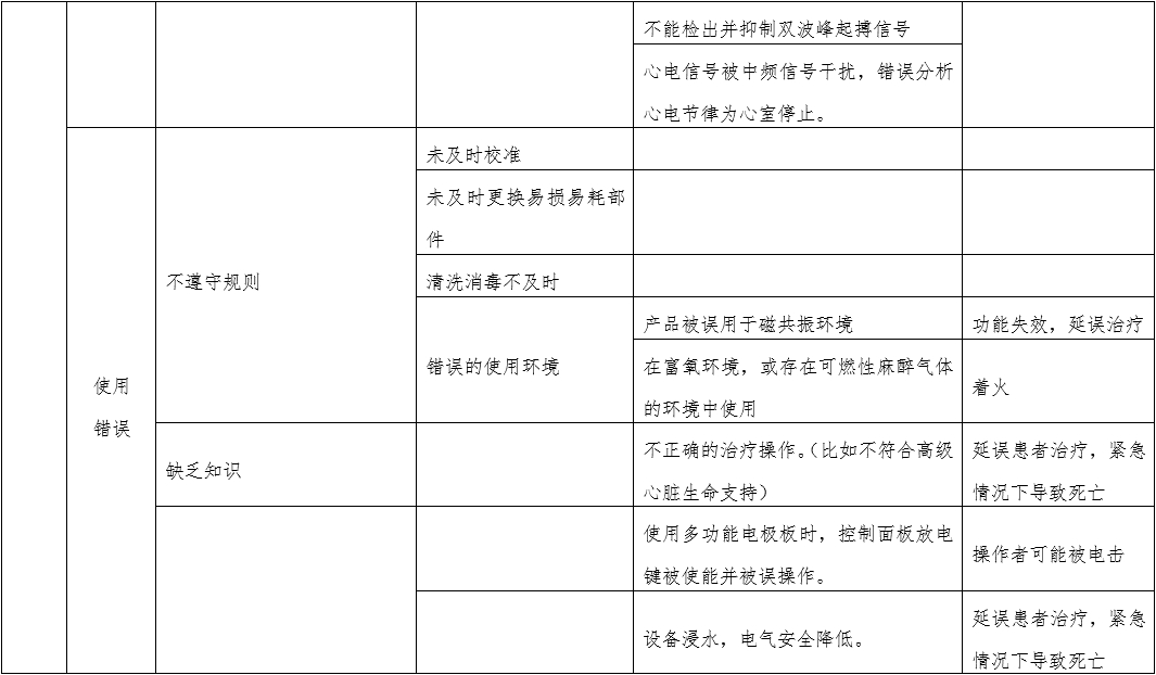 体外经皮起搏产品注册技术审查指导原则（2020年第42号）(图10)