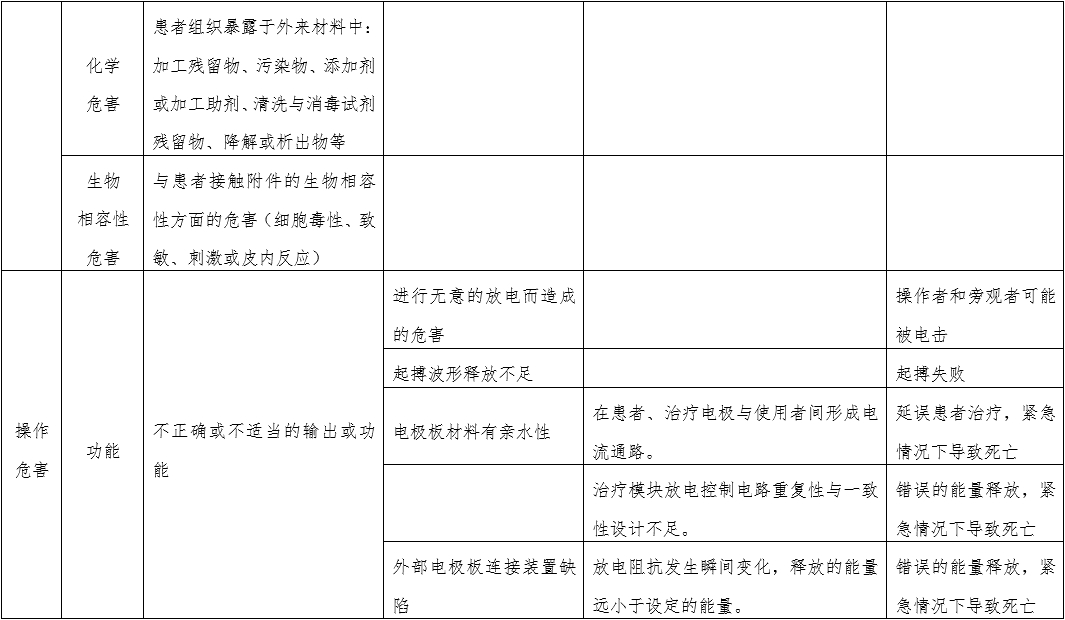 体外经皮起搏产品注册技术审查指导原则（2020年第42号）(图7)