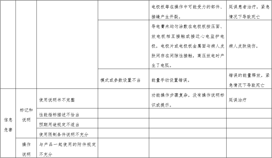 体外经皮起搏产品注册技术审查指导原则（2020年第42号）(图11)