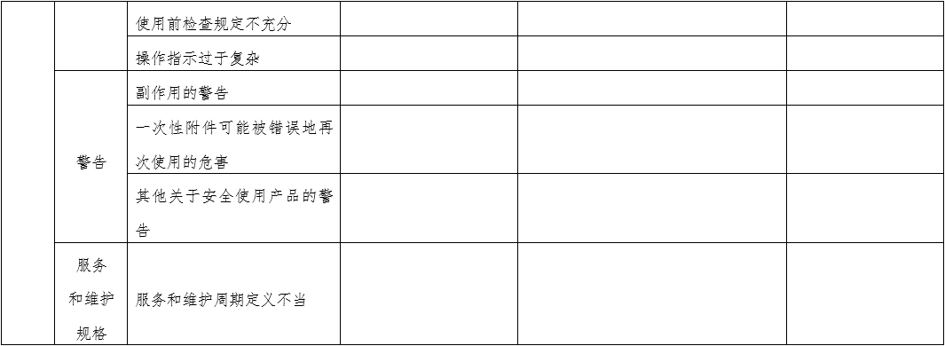 体外经皮起搏产品注册技术审查指导原则（2020年第42号）(图12)