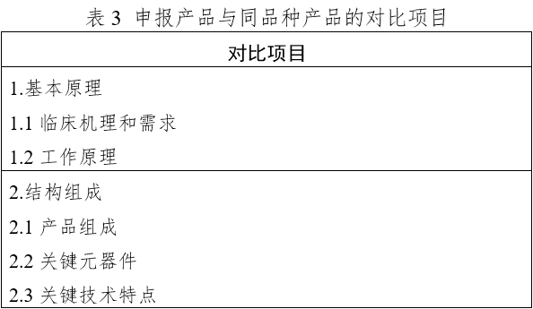 体外经皮起搏产品注册技术审查指导原则（2020年第42号）(图13)