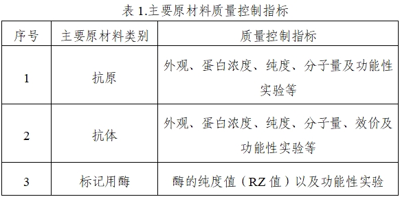 乙型肝炎病毒e抗原、e抗体检测试剂注册技术审查指导原则（2020年第16号）(图1)