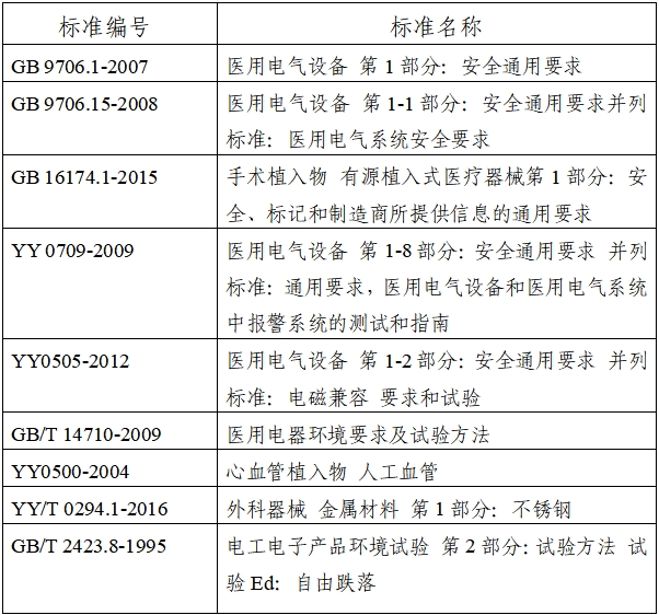 植入式左心室辅助系统注册技术审查指导原则（2020年第17号）(图1)