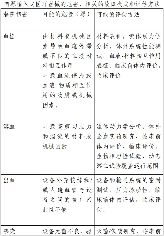 植入式左心室辅助系统注册技术审查指导原则（2020年第17号）(图3)