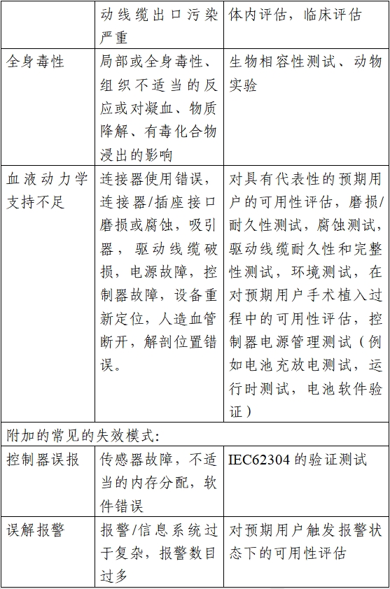 植入式左心室辅助系统注册技术审查指导原则（2020年第17号）(图4)