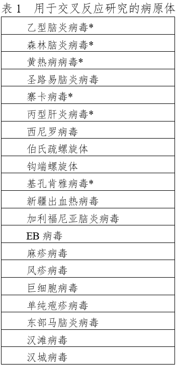 登革病毒核酸检测试剂注册技术审查指导原则（2020年第32号）(图1)