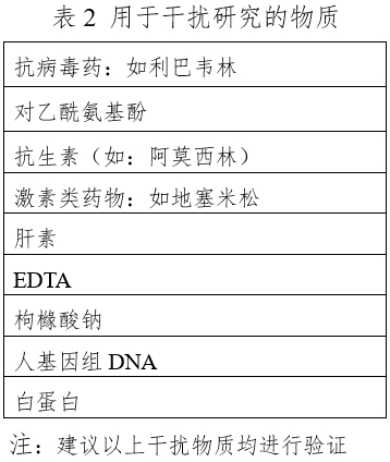 登革病毒核酸检测试剂注册技术审查指导原则（2020年第32号）(图3)