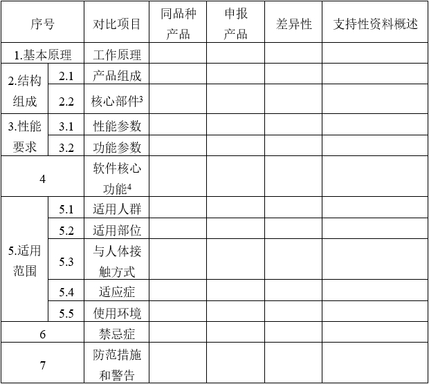 医用磁共振成像系统同品种临床评价技术审查指导原则（2020年修订版）（2021年第12号）(图3)