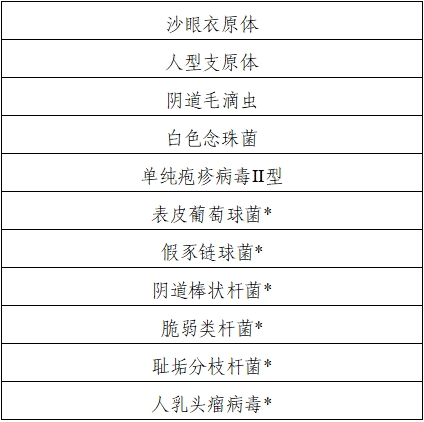 B群链球菌核酸检测试剂注册技术审查指导原则（2021年第24号）(图2)