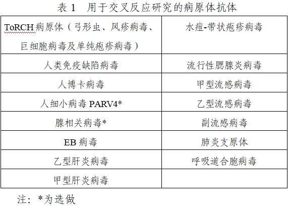 人细小病毒B19 IgM/IgG抗体检测试剂注册技术审查指导原则（2021年第24号）(图1)