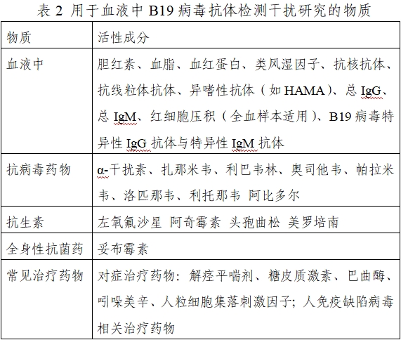 人细小病毒B19 IgM/IgG抗体检测试剂注册技术审查指导原则（2021年第24号）(图2)