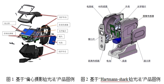 视力筛查仪注册技术审查指导原则（2021年第42号）(图1)