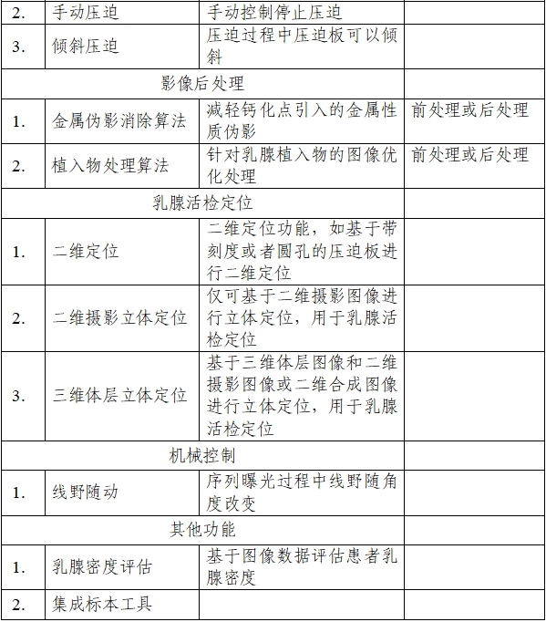 乳腺X射线系统注册技术审查指导原则（2021年第42号）(图2)