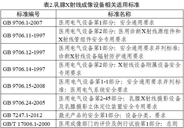 乳腺X射线系统注册技术审查指导原则（2021年第42号）(图3)