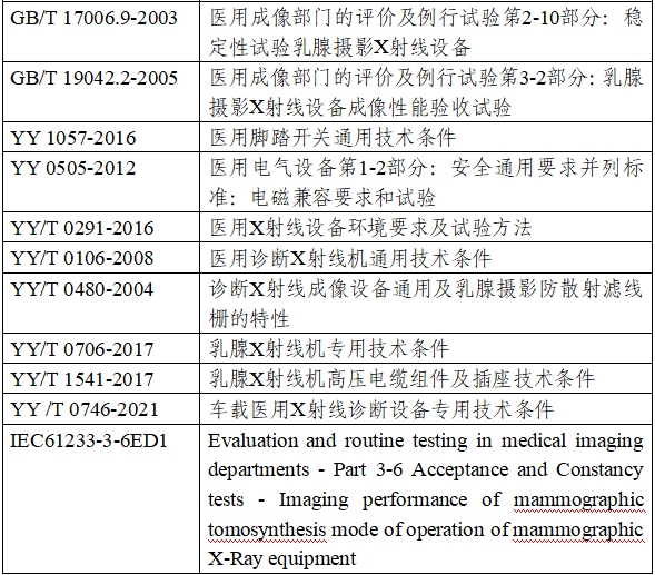 乳腺X射线系统注册技术审查指导原则（2021年第42号）(图4)