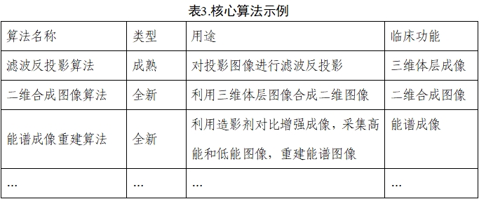 乳腺X射线系统注册技术审查指导原则（2021年第42号）(图5)