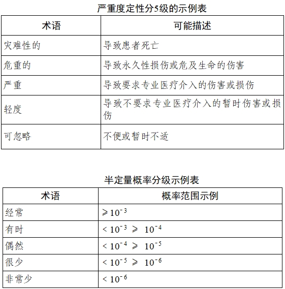 乳腺X射线系统注册技术审查指导原则（2021年第42号）(图13)