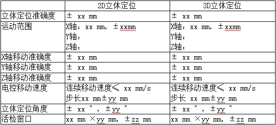 乳腺X射线系统注册技术审查指导原则（2021年第42号）(图15)