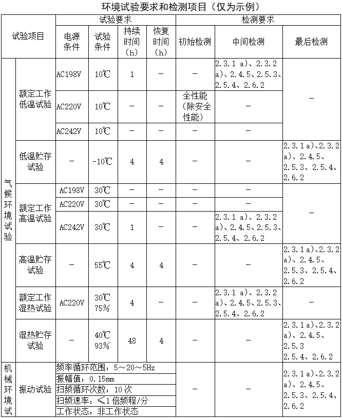 乳腺X射线系统注册技术审查指导原则（2021年第42号）(图16)