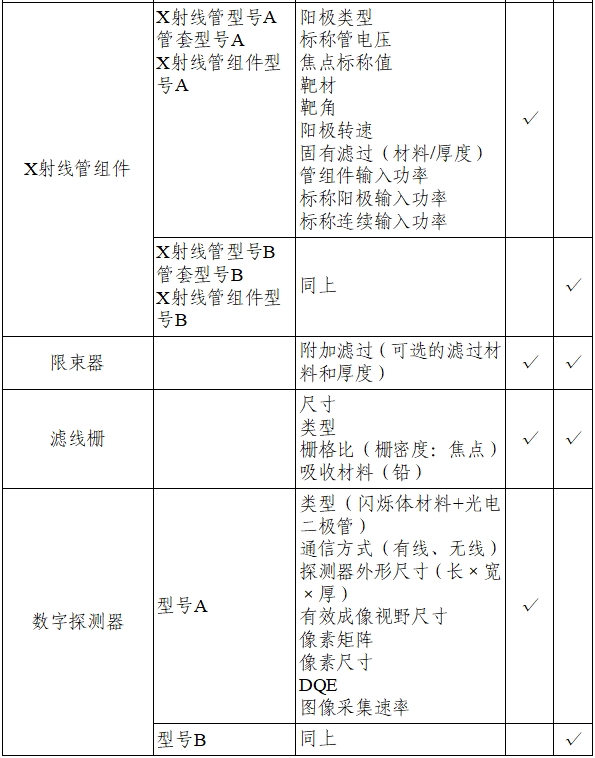 乳腺X射线系统注册技术审查指导原则（2021年第42号）(图20)