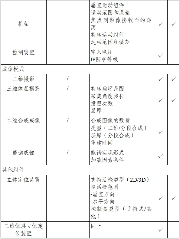 乳腺X射线系统注册技术审查指导原则（2021年第42号）(图22)