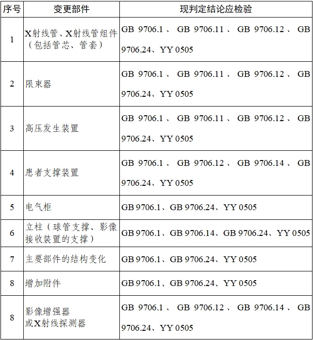 乳腺X射线系统注册技术审查指导原则（2021年第42号）(图24)