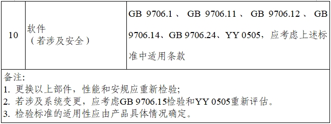 乳腺X射线系统注册技术审查指导原则（2021年第42号）(图25)