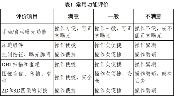 乳腺X射线系统注册技术审查指导原则（2021年第42号）(图26)