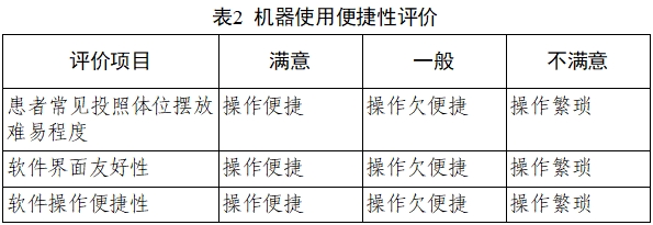 乳腺X射线系统注册技术审查指导原则（2021年第42号）(图27)