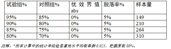 乳腺X射线系统注册技术审查指导原则（2021年第42号）(图30)