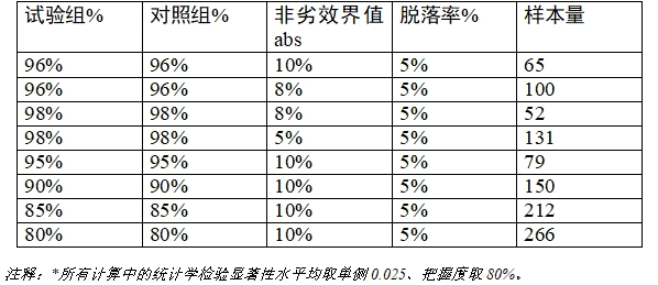 乳腺X射线系统注册技术审查指导原则（2021年第42号）(图32)