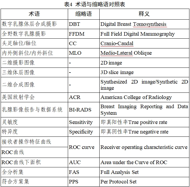 乳腺X射线系统注册技术审查指导原则（2021年第42号）(图40)