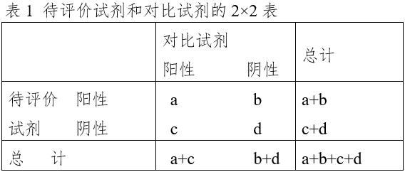 免于临床试验的体外诊断试剂临床评价技术指导原则（2021年第74号）(图2)