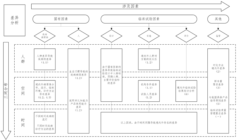 使用体外诊断试剂境外临床试验数据的注册审查指导原则（2021年第95号）(图1)