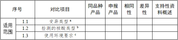 基因测序仪临床评价注册审查指导原则（2022年第40号）(图3)