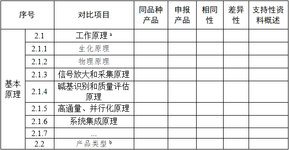 基因测序仪临床评价注册审查指导原则（2022年第40号）(图4)