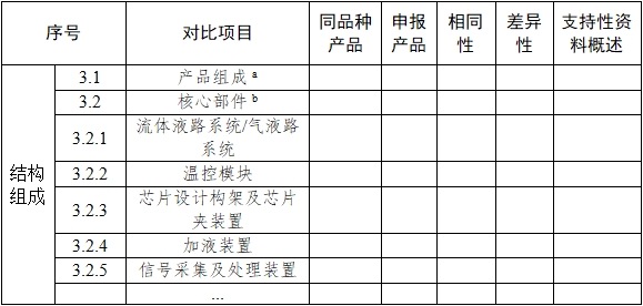 基因测序仪临床评价注册审查指导原则（2022年第40号）(图5)