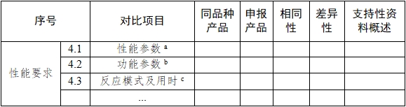 基因测序仪临床评价注册审查指导原则（2022年第40号）(图6)