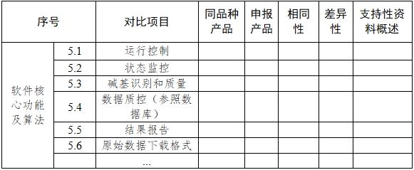 基因测序仪临床评价注册审查指导原则（2022年第40号）(图7)