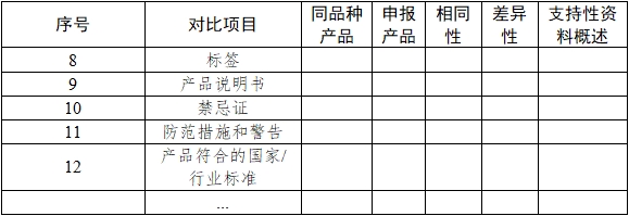 基因测序仪临床评价注册审查指导原则（2022年第40号）(图10)