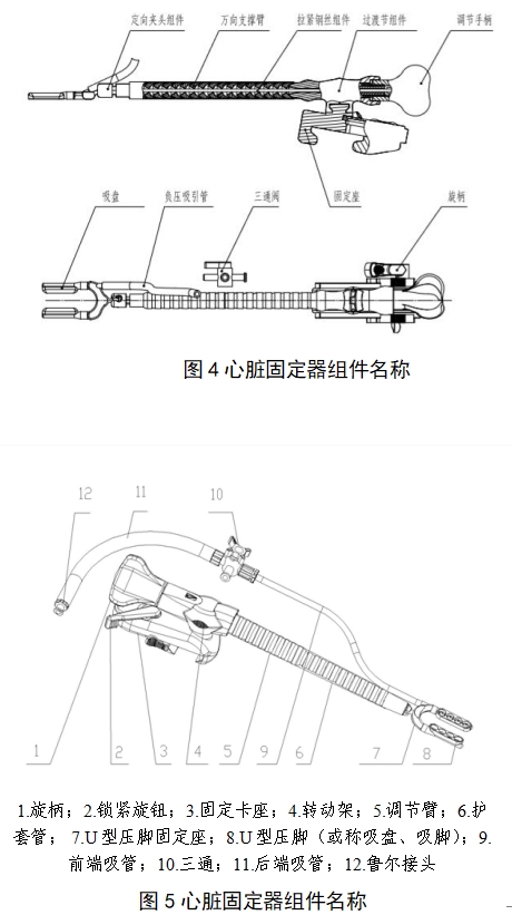 一次性使用心脏固定器注册审查指导原则（2022年第41号）(图2)