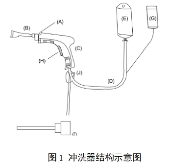 一次性使用医用冲洗器产品注册审查指导原则（2022年第41号）(图1)