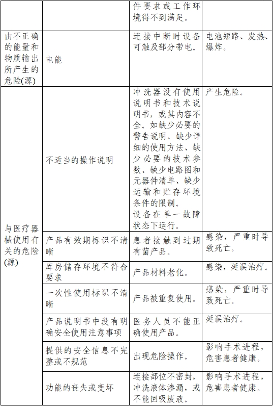 一次性使用医用冲洗器产品注册审查指导原则（2022年第41号）(图4)