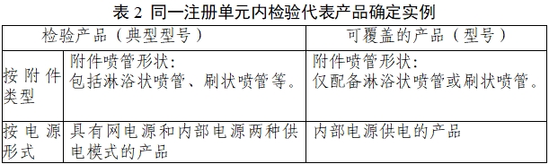 一次性使用医用冲洗器产品注册审查指导原则（2022年第41号）(图5)