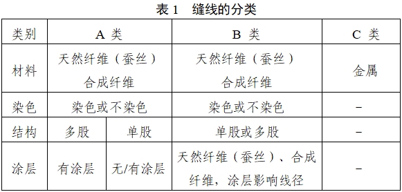 非吸收性外科缝线注册审查指导原则（2022年第41号）(图1)