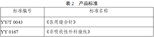 非吸收性外科缝线注册审查指导原则（2022年第41号）(图2)