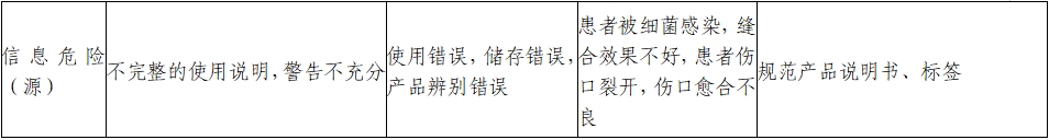 非吸收性外科缝线注册审查指导原则（2022年第41号）(图5)