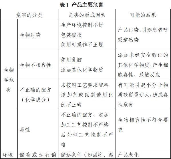 持续正压通气用面罩、口罩、鼻罩注册审查指导原则（2022年第41号）(图4)