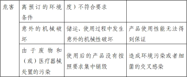 持续正压通气用面罩、口罩、鼻罩注册审查指导原则（2022年第41号）(图5)