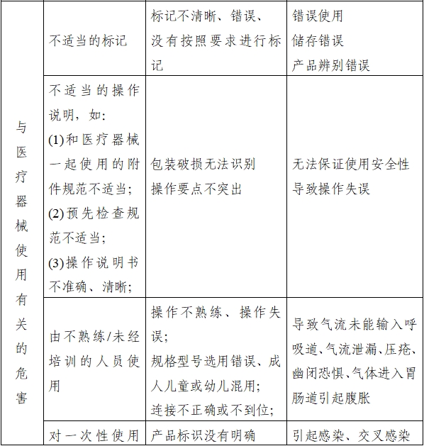 持续正压通气用面罩、口罩、鼻罩注册审查指导原则（2022年第41号）(图6)